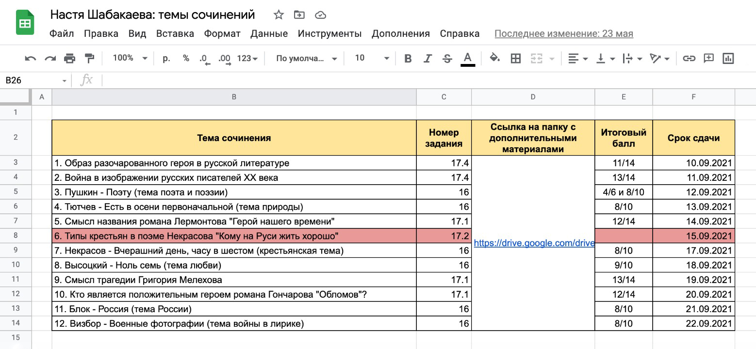 С каждым участником майского интенсива мы созванивались и вместе составляли список тем для проработки