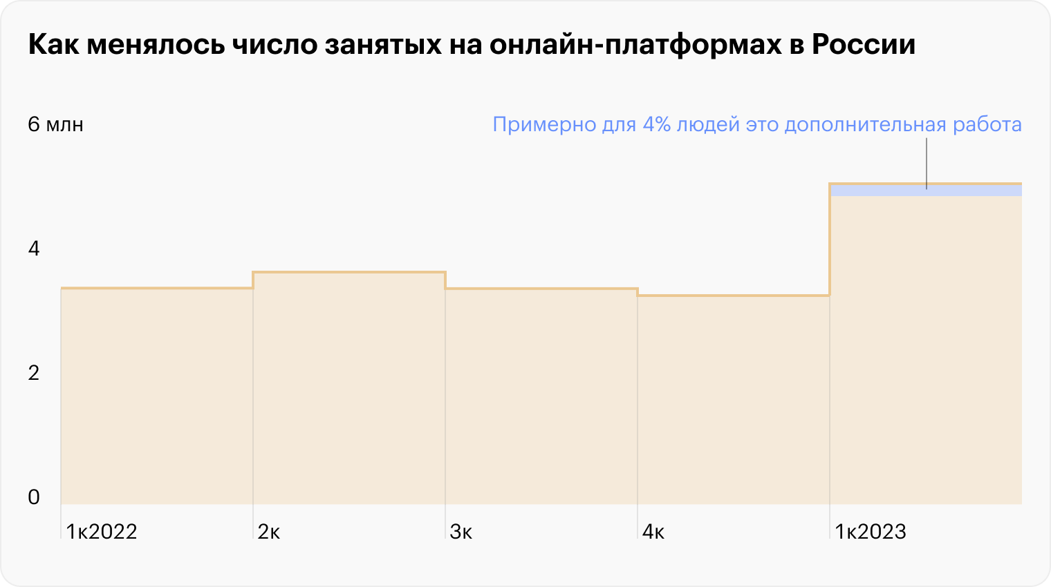 Источники: Росстат, расчеты Т⁠—⁠Ж