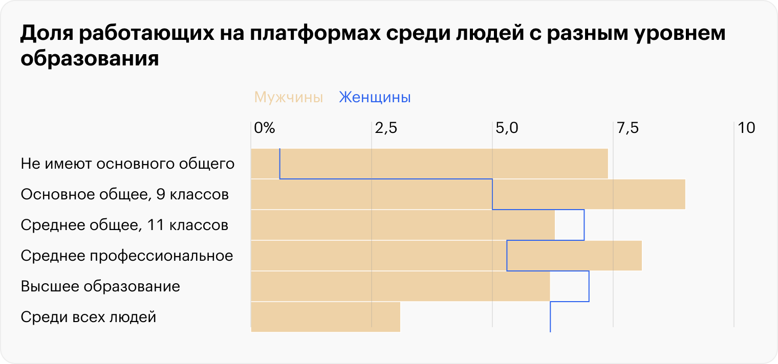 Источник: Росстат