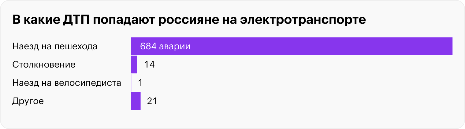 Источник: Научный центр БДД МВД России