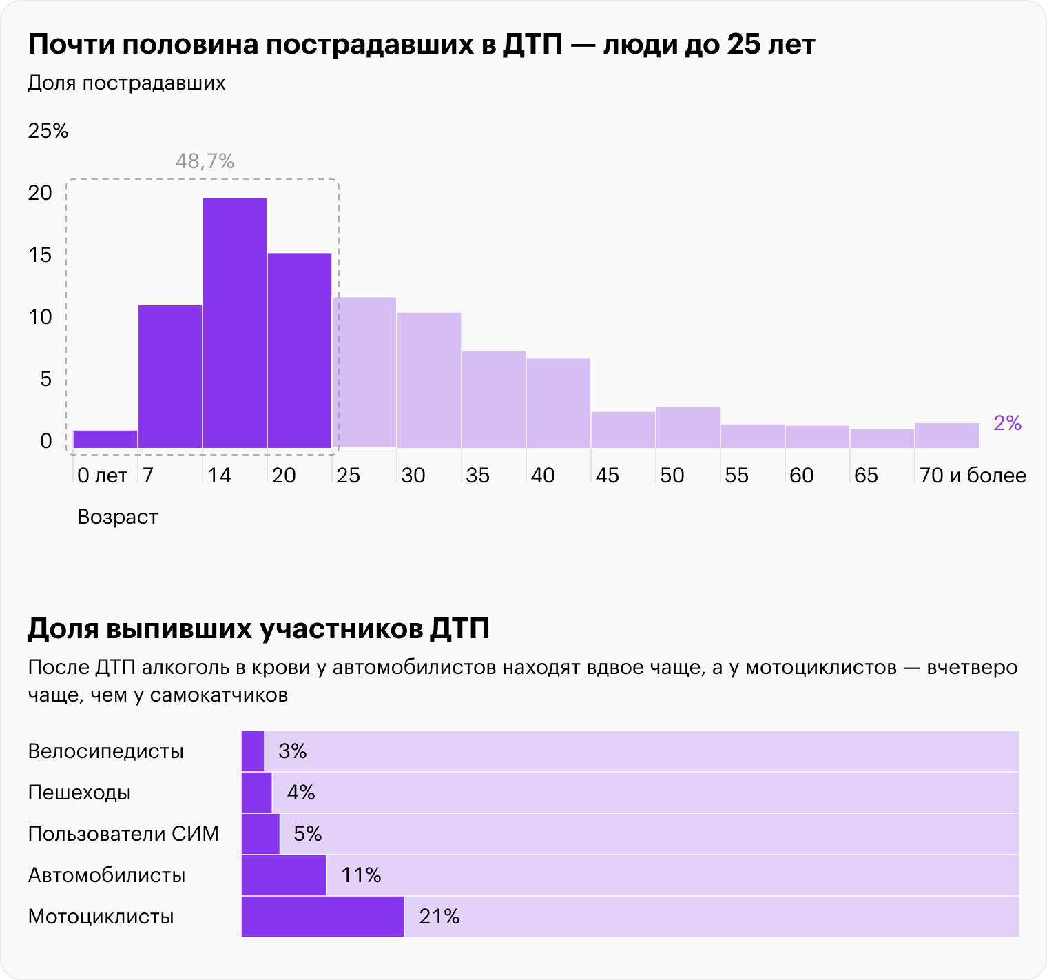 Источник: Научный центр БДД МВД России