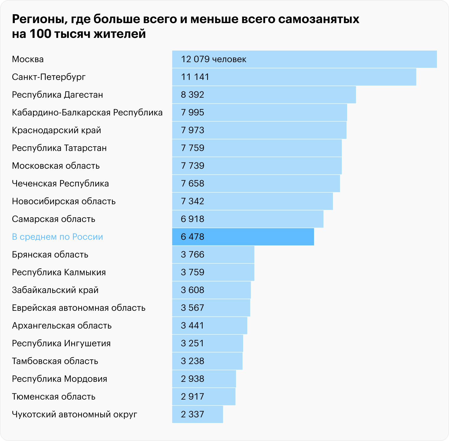 По состоянию на 31 января 2024 года. Источники: ФНС, расчеты Т⁠⁠—⁠⁠Ж