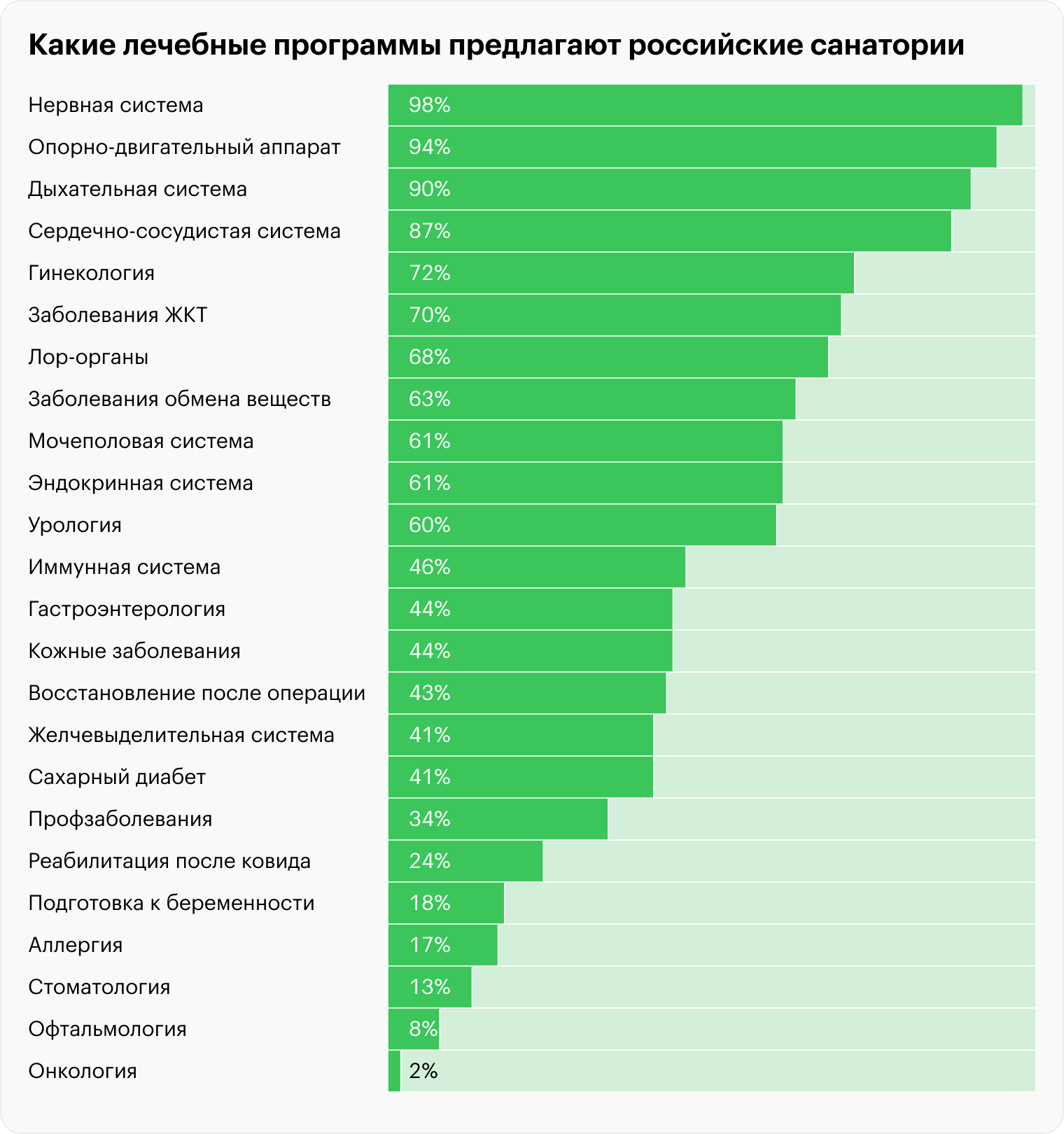 Источники: «Санатории России», расчеты Т⁠—⁠Ж