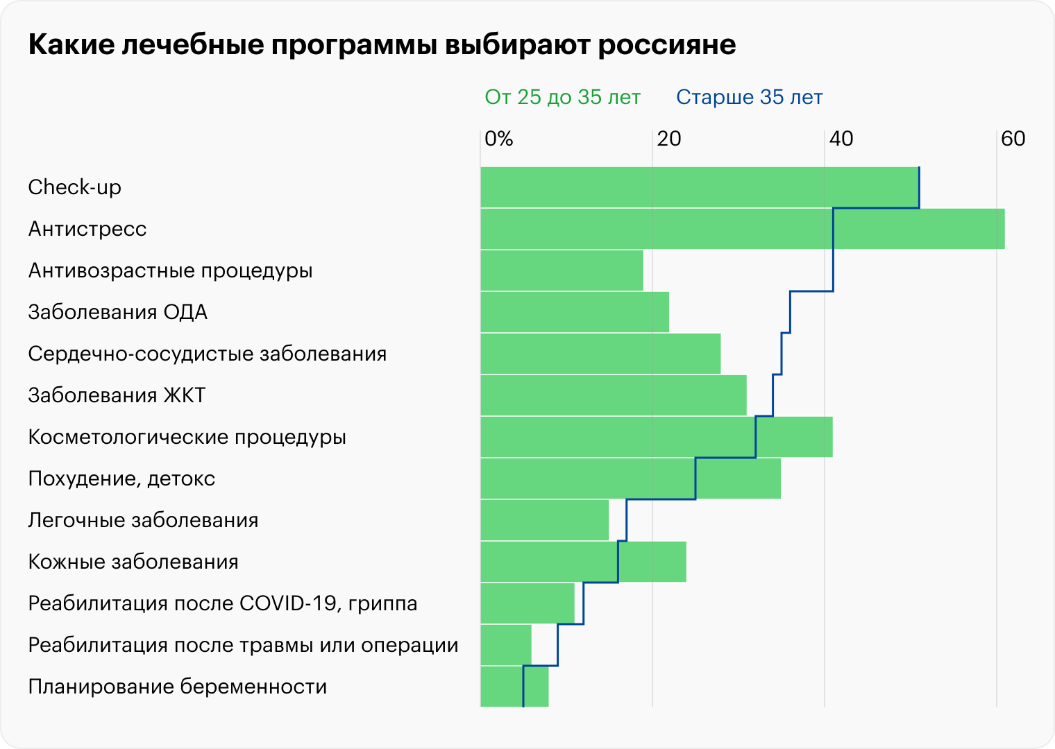 Источник: Strategy Partners