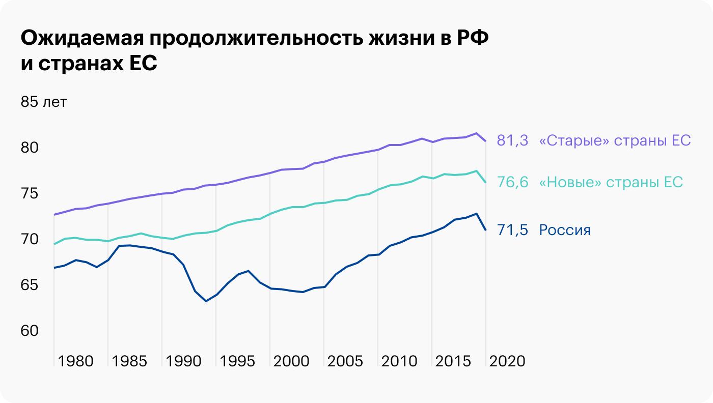 Источник: Высшая школа организации и управления здравоохранением