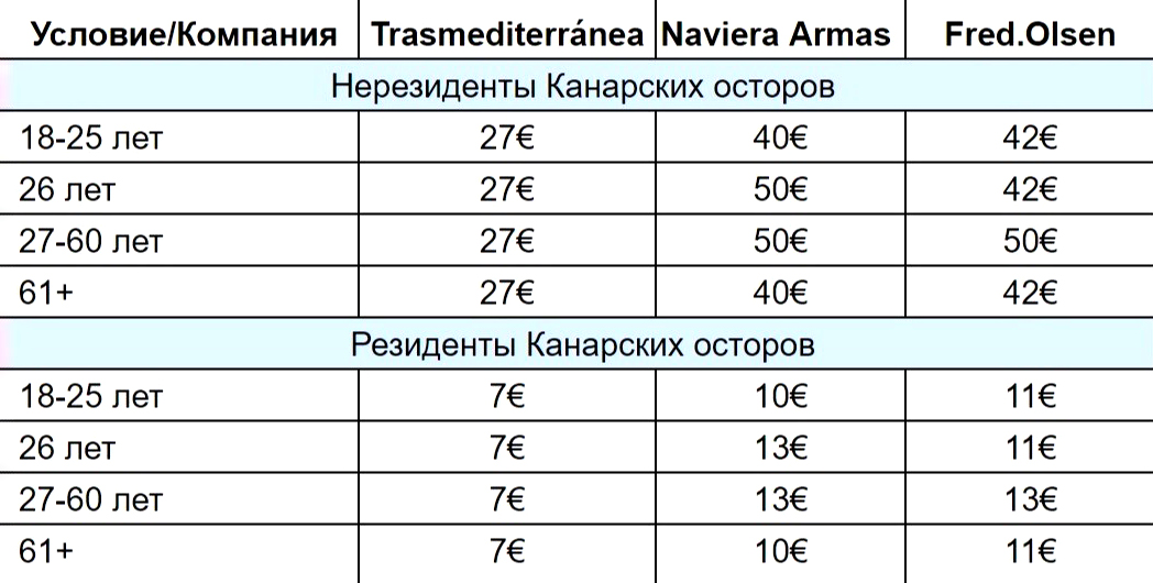 Цена билета в одну сторону с Тенерифе на Пальму в начале декабря 2020 года для одного человека