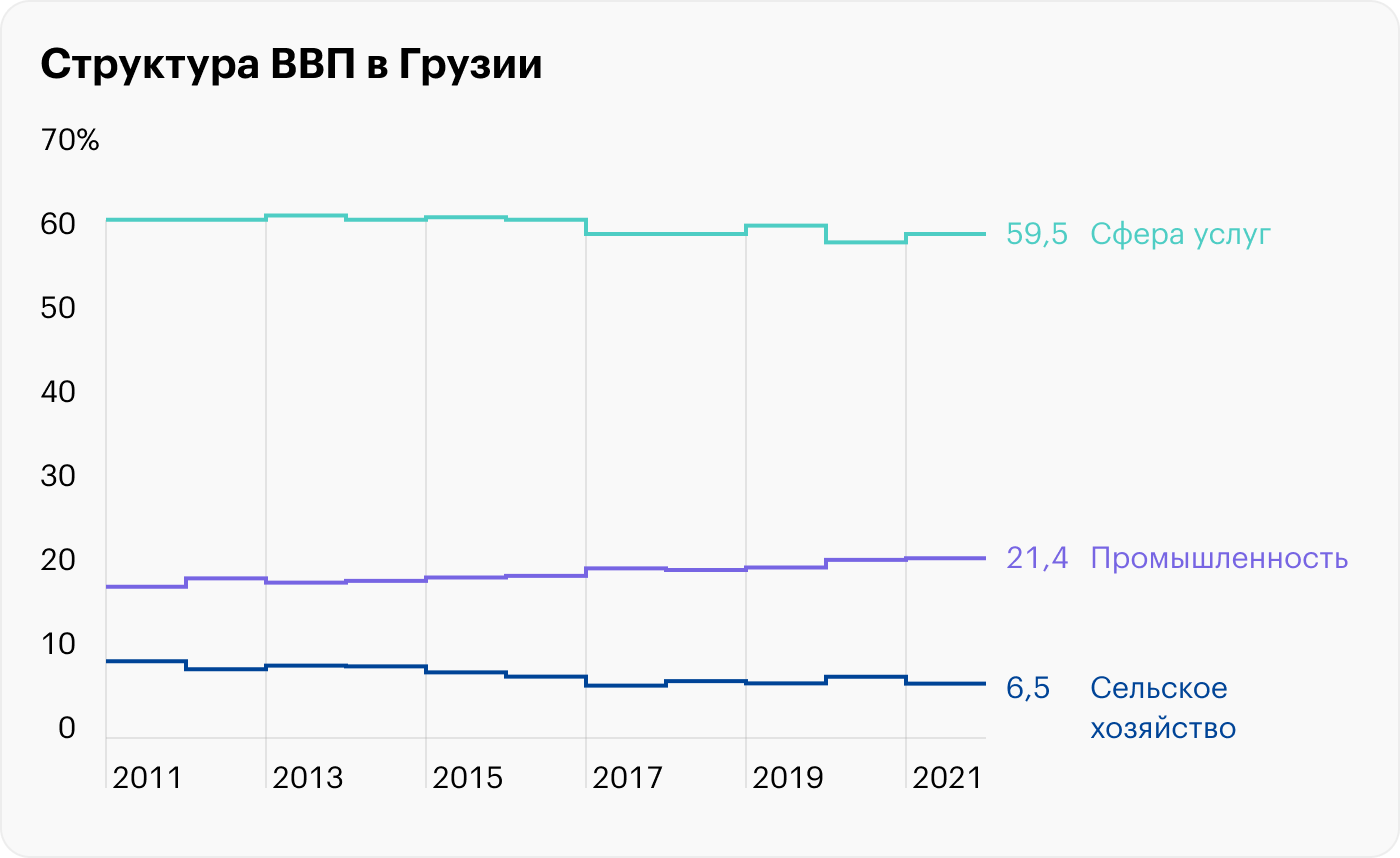 Источник: Statista