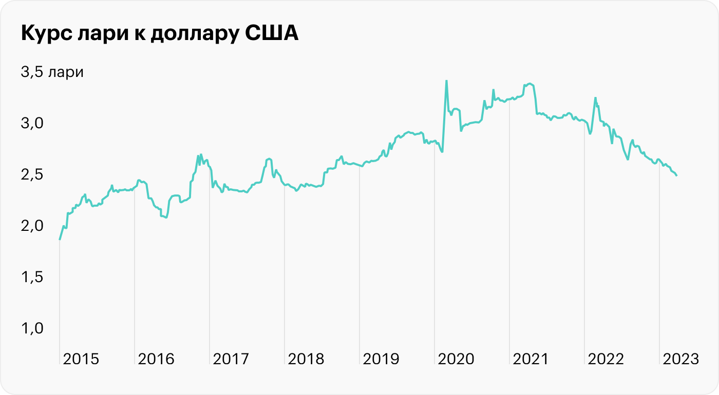 Источник: TradingView