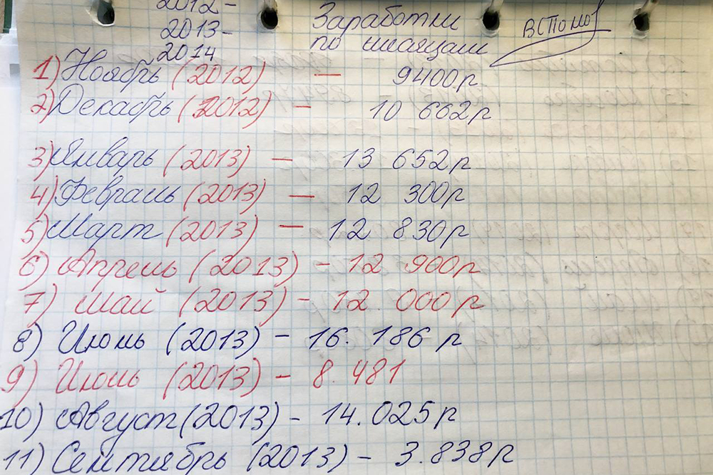 Мои заработки по месяцам. В конце каждого я считал все заказы и подводил итоги, чтобы видеть свой доход