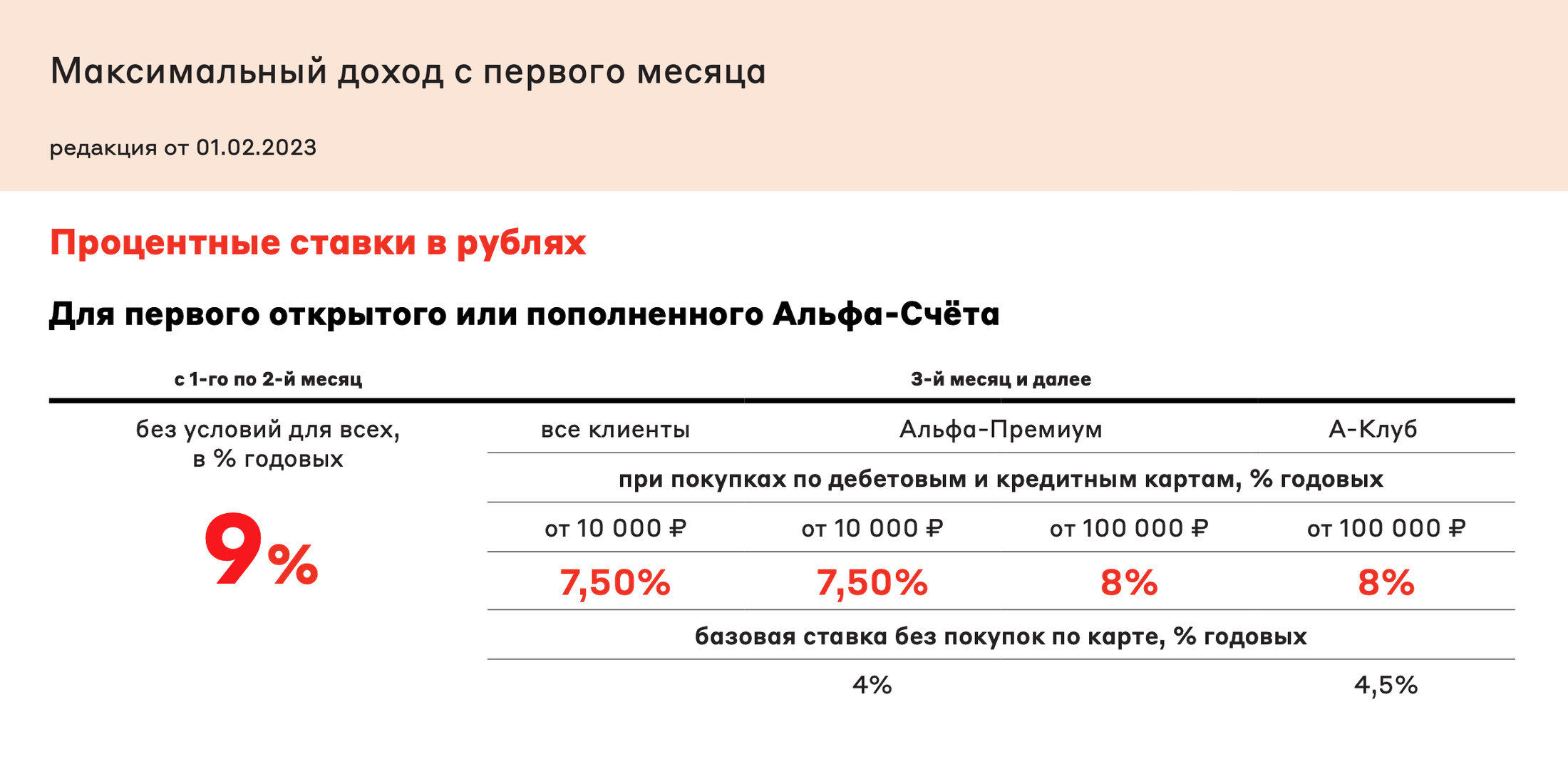 А чтобы любому клиенту получать 11% с третьего месяца, покупки по карте должны быть от 100 000 ₽, иначе ставка снижается до 4%. Источник: alfabank.ru