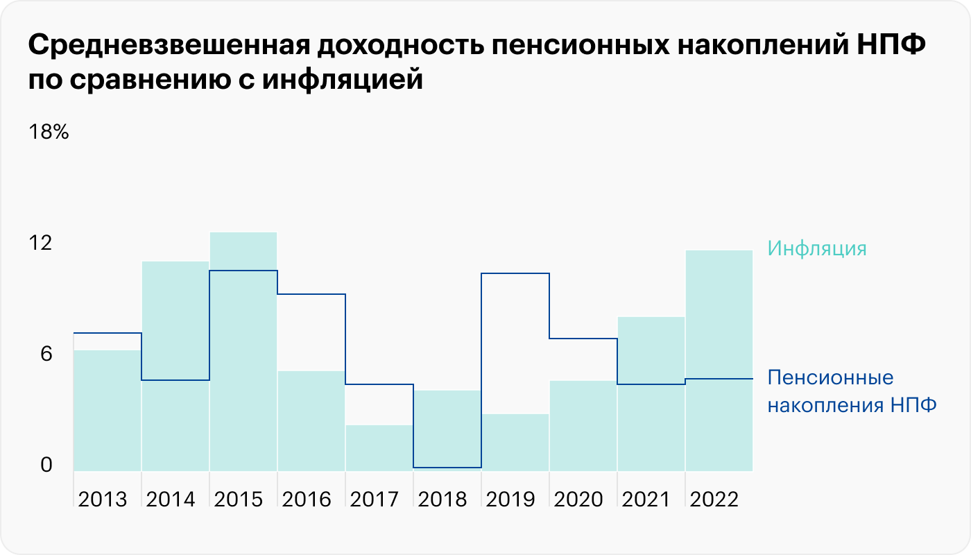 Источник: Банк России