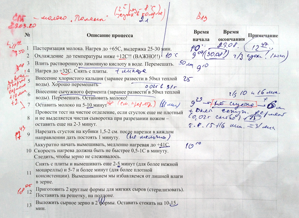 Часть техкарты быстрой моцареллы. Я делаю в них много пометок от руки: так проще выявить возможные ошибки и добиться стабильного результата