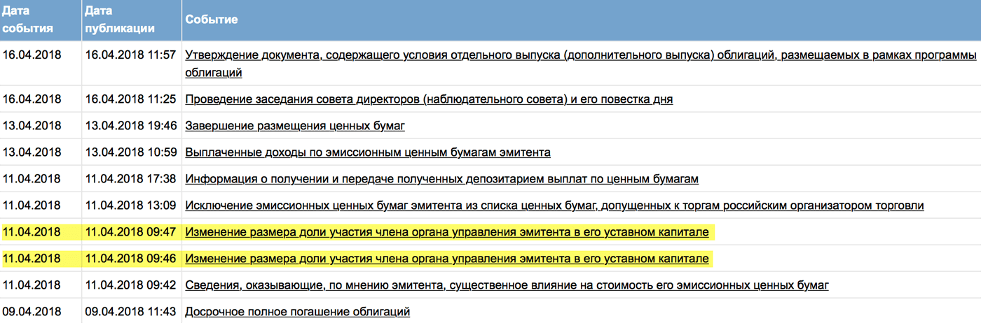 Карточка Сбербанка в Центре раскрытия корпоративной информации