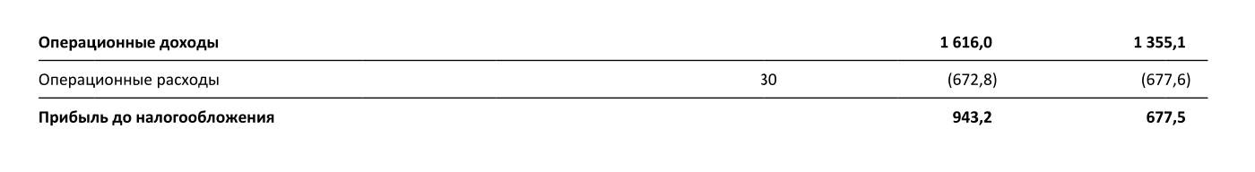 Страница 12 отчета Сбербанка по итогам 2017 года. Левый столбец — 2017, правый — 2016 год