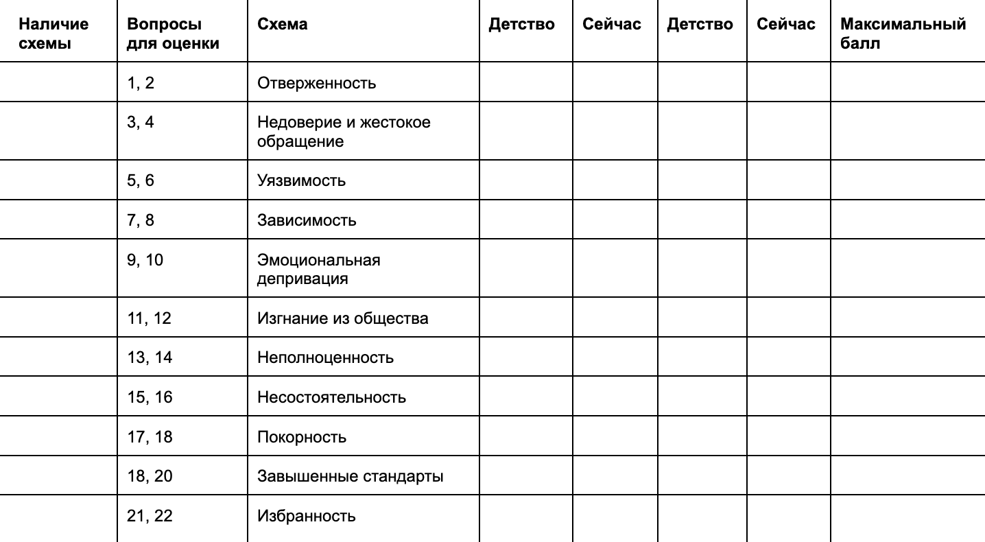 Перенесите баллы в соответствующие колонки и идентифицируйте свои схемы