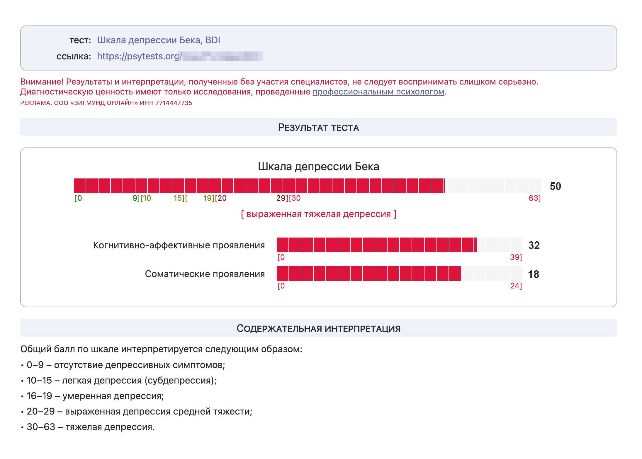 Согласно тесту, в 2014 году у меня была тяжелая депрессия