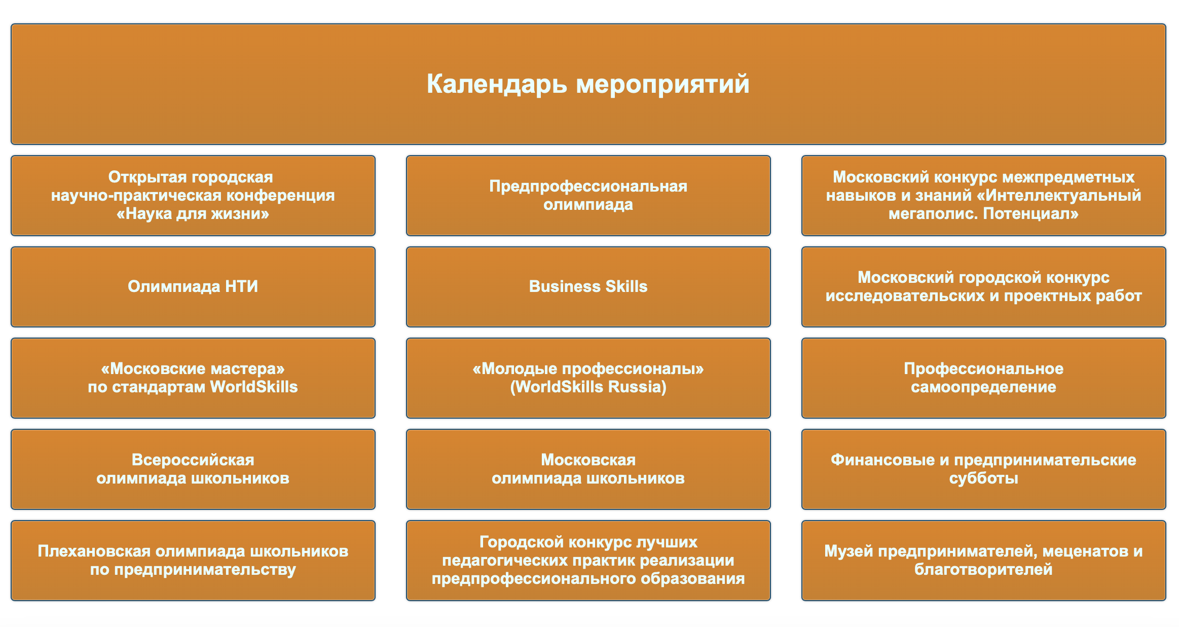 Событийная афиша в вузах довольно большая. Для школьников проводят лекции, бизнес⁠-⁠завтраки, семинары. В отдельный календарь собраны мероприятия, участие в которых помогает наработать портфолио и получить всякие бонусы. Ребенок может выбрать по календарю что⁠-⁠то интересное для себя и поучаствовать. Источник: profil.mos.ru