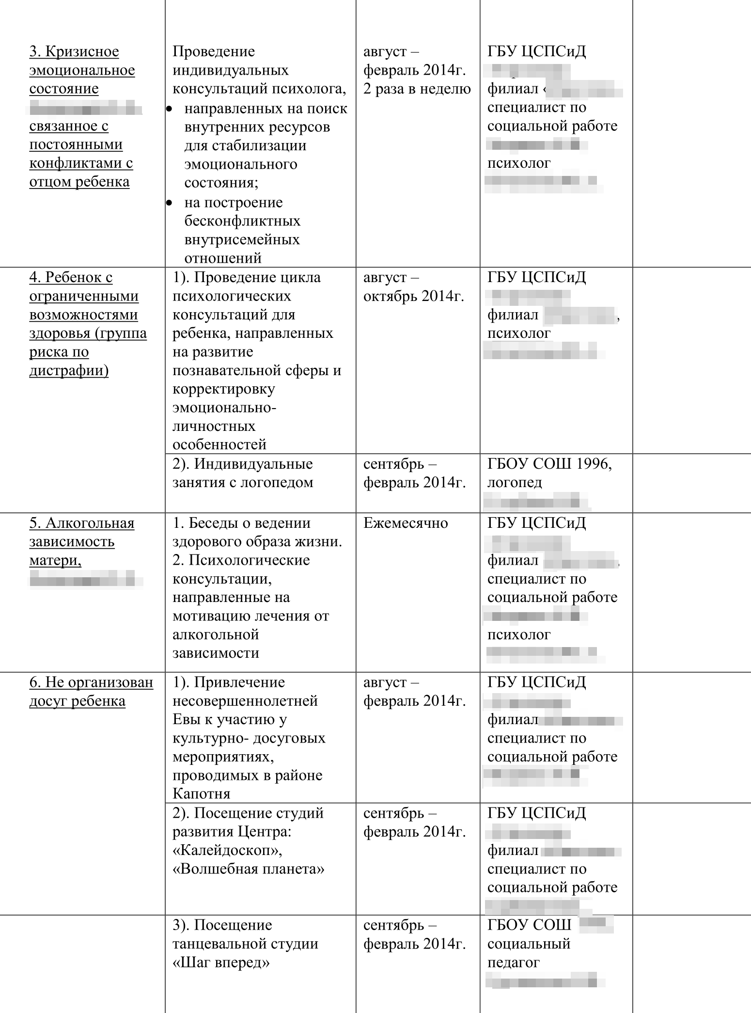 Так может выглядеть план индивидуально-профилактической работы опеки с семьей