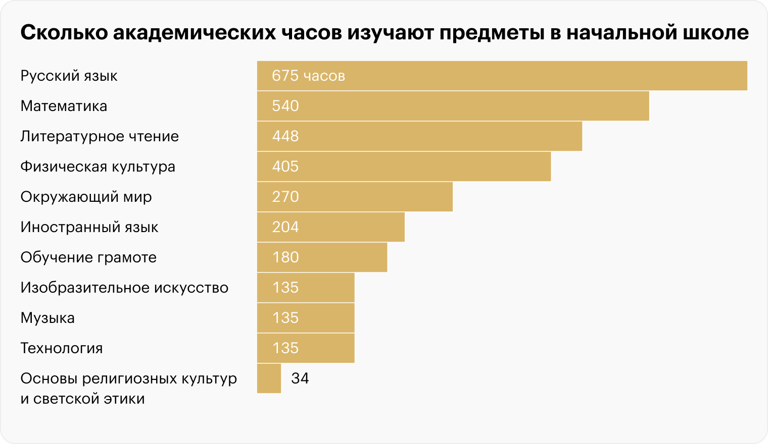 Источник: Министерство просвещения РФ