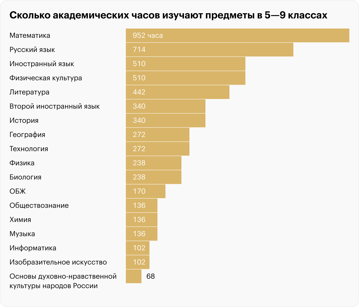 Источник: Министерство просвещения РФ