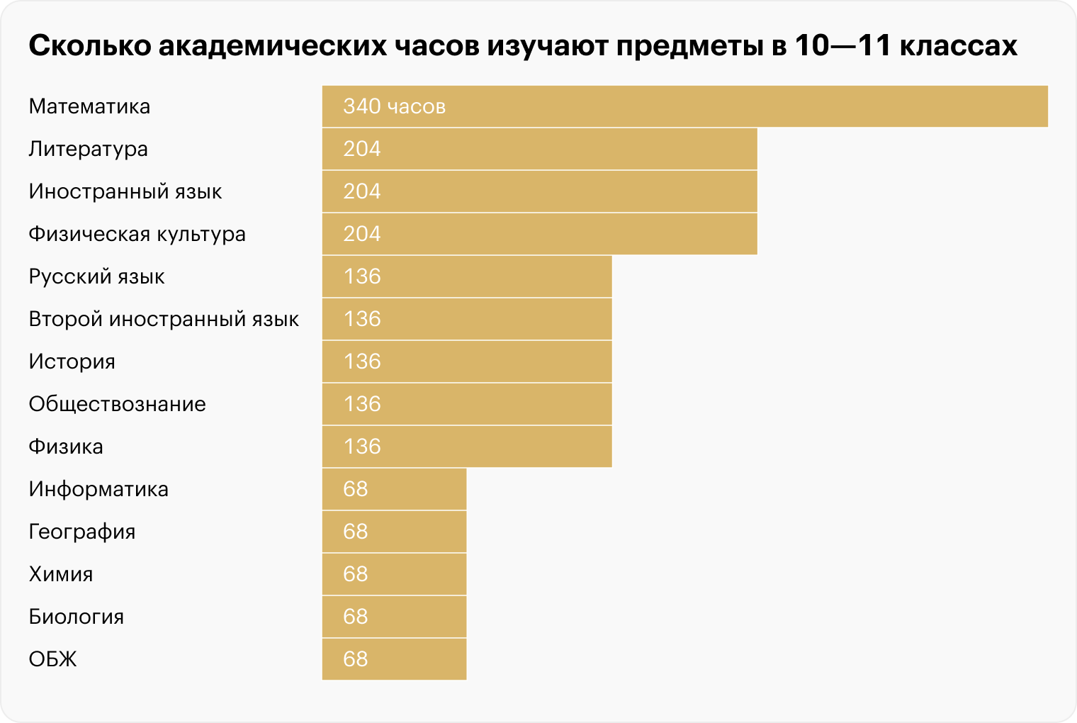 Источник: Министерство просвещения РФ