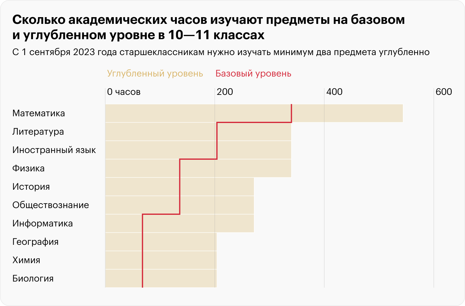 Источник: Министерство просвещения РФ