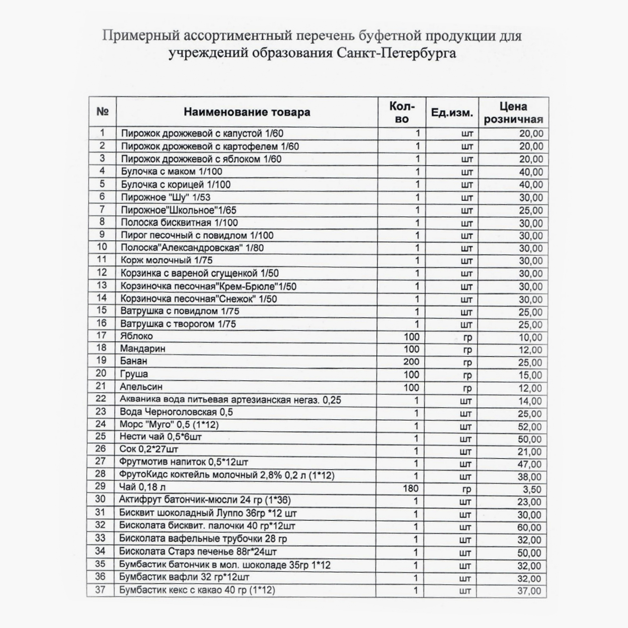 Ассортимент буфета в школе Санкт-Петербурга: в основном пирожки, булочки, пирожные, кексы