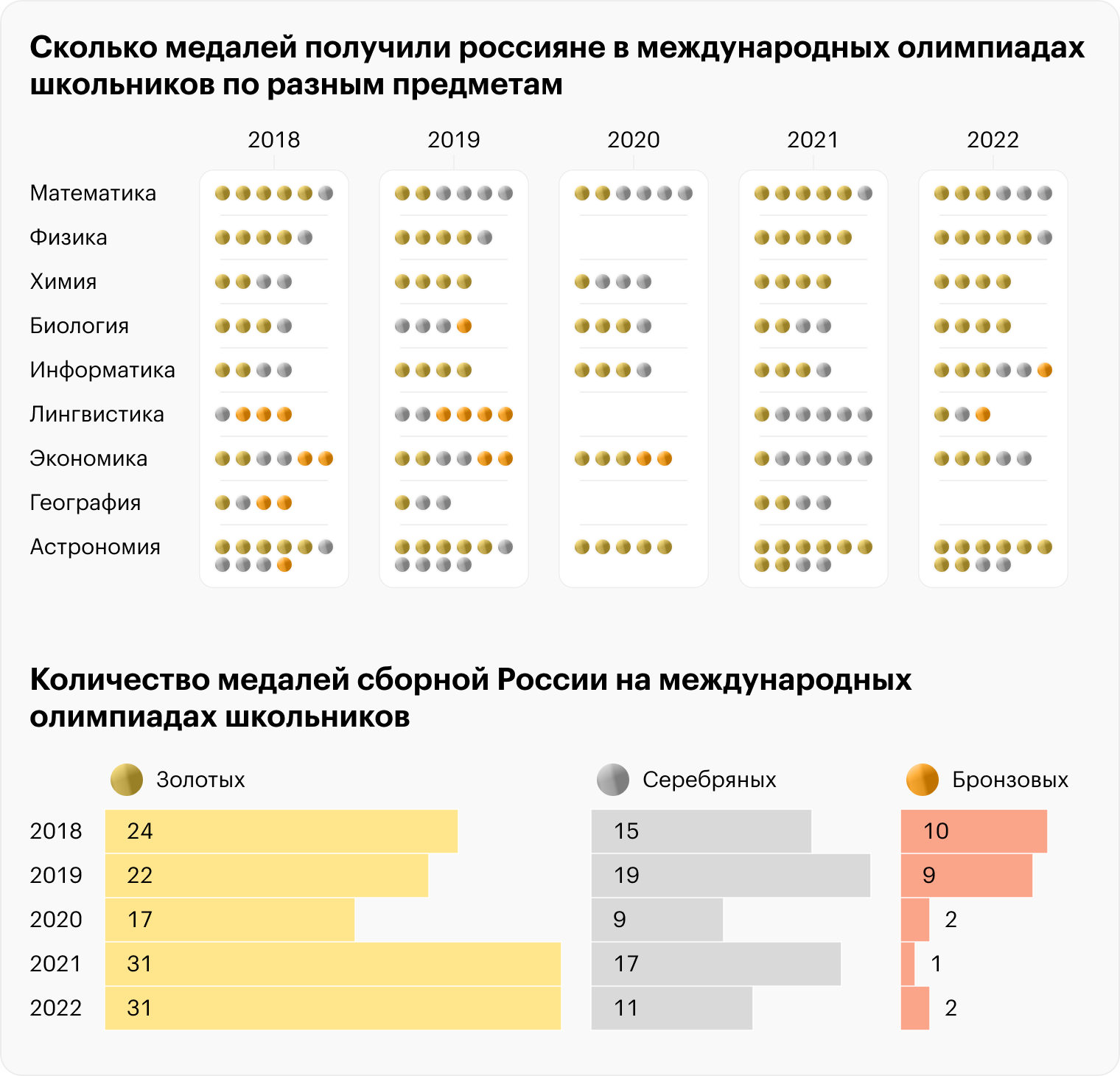 Источник: расчеты Т⁠—⁠Ж