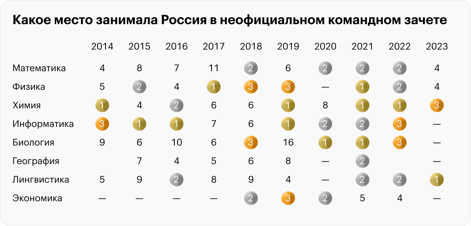 Источник: расчеты Т⁠—⁠Ж