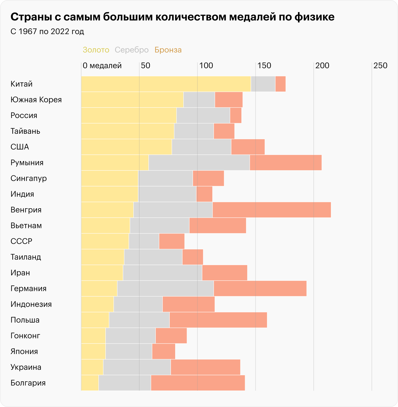 Источник: ipho-unofficial.org