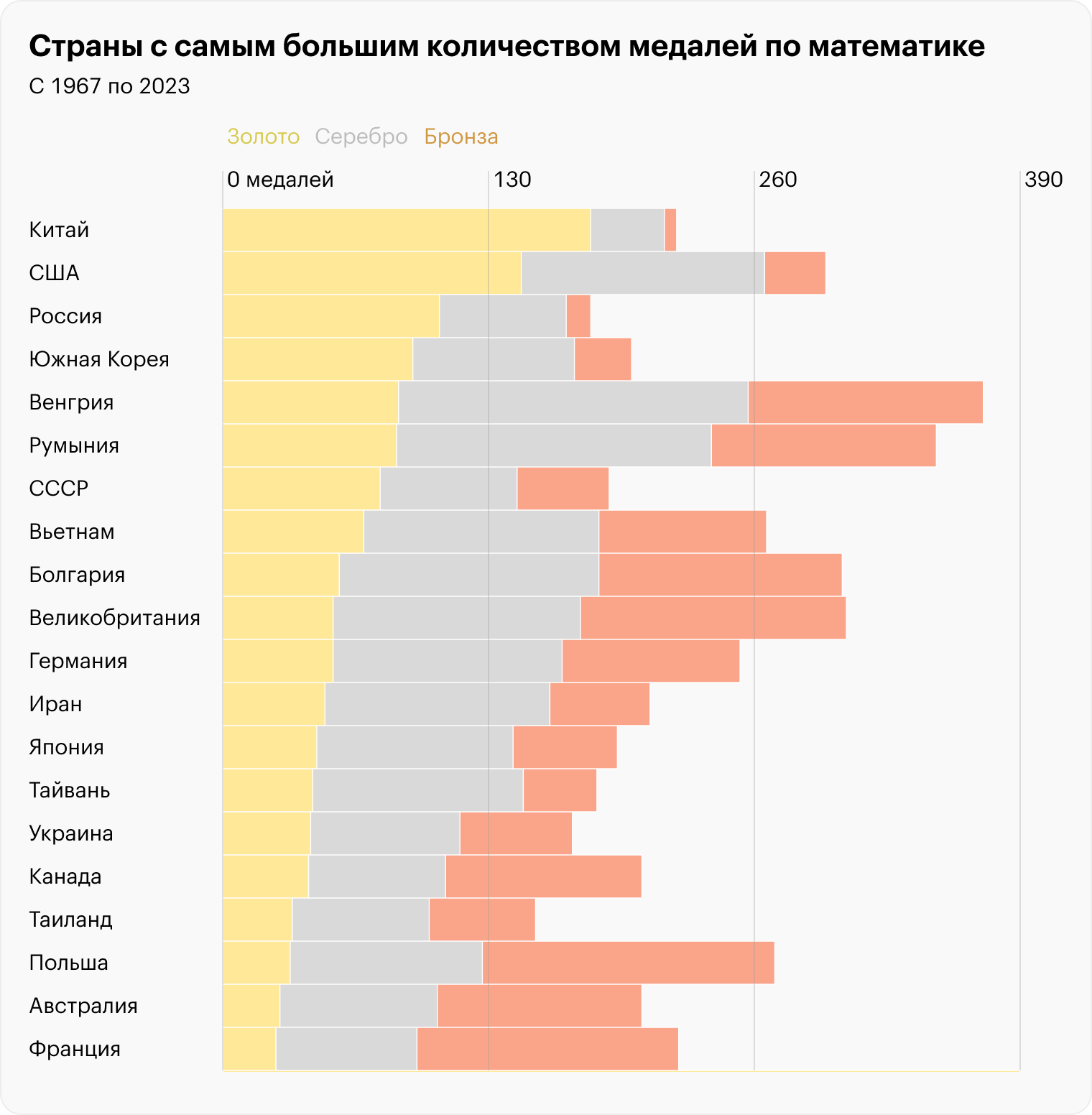 Источник: imo-official.org