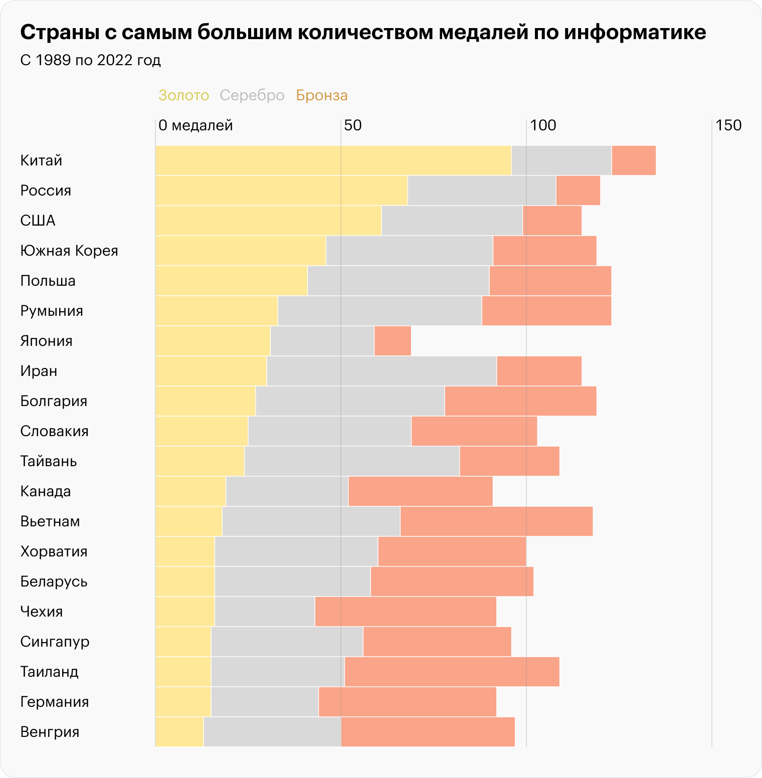 Источник: stats.ioinformatics.org