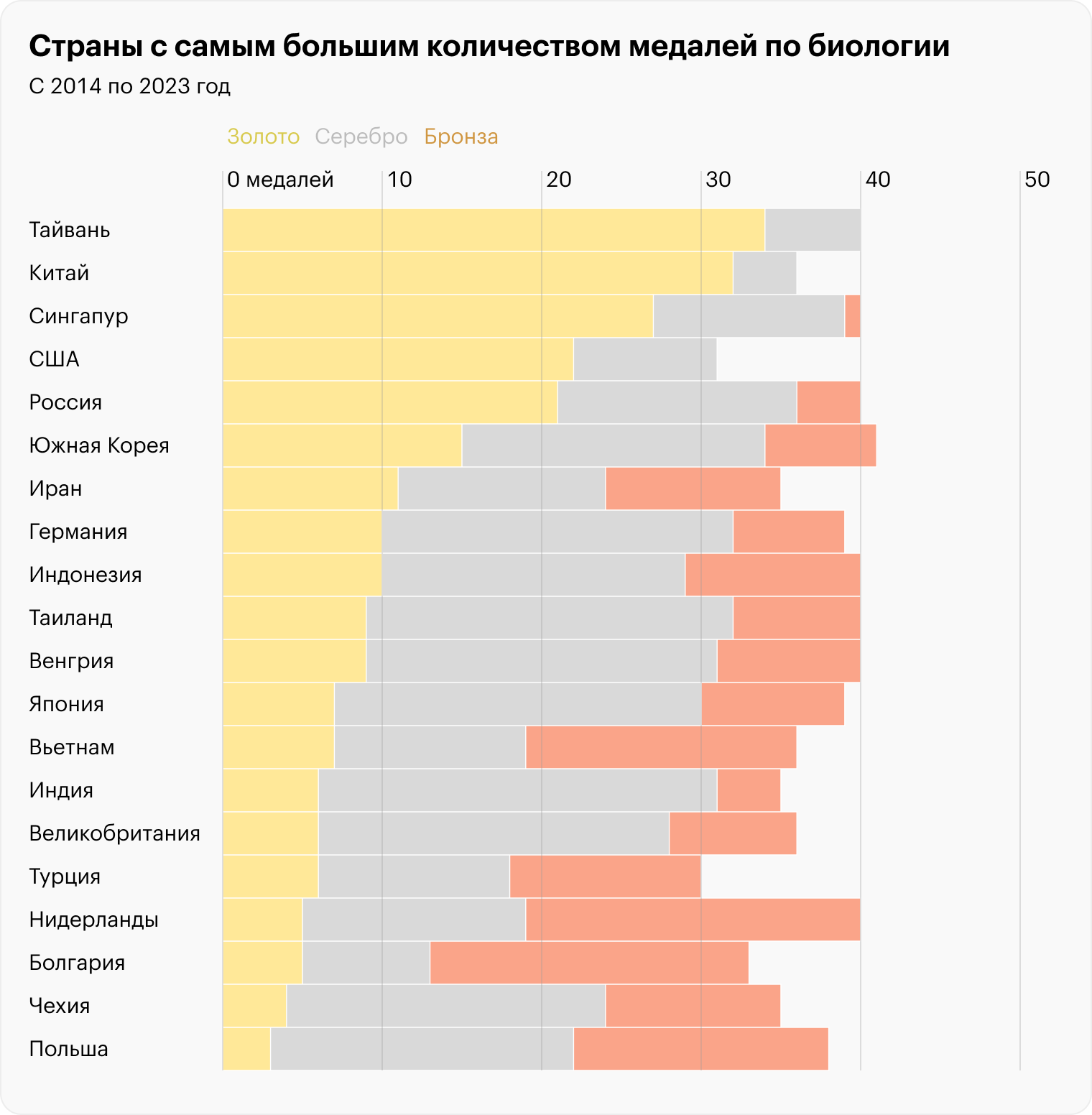 Источник: ibo-info.org