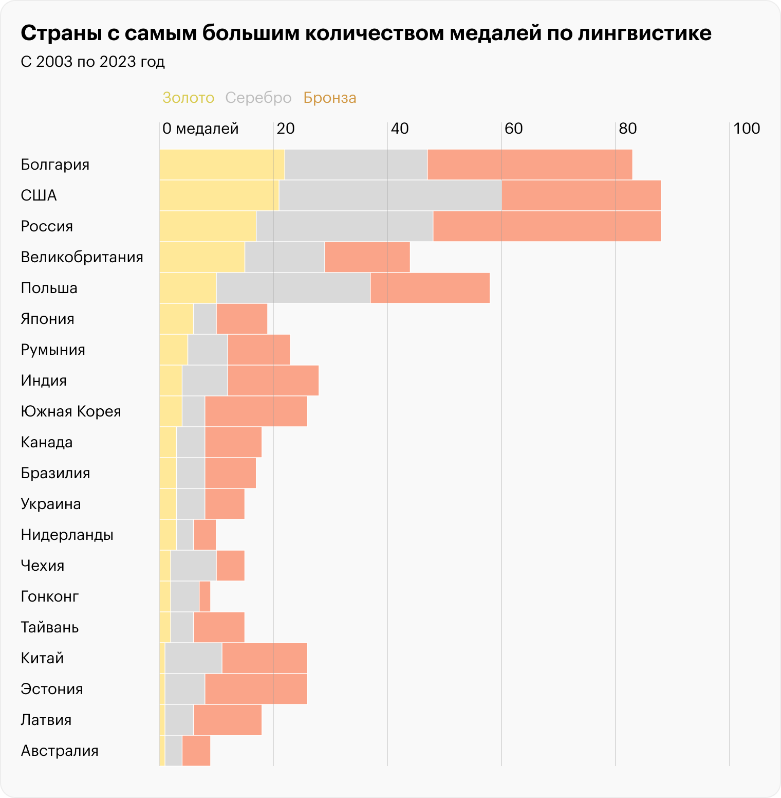 Источник: ioling.org