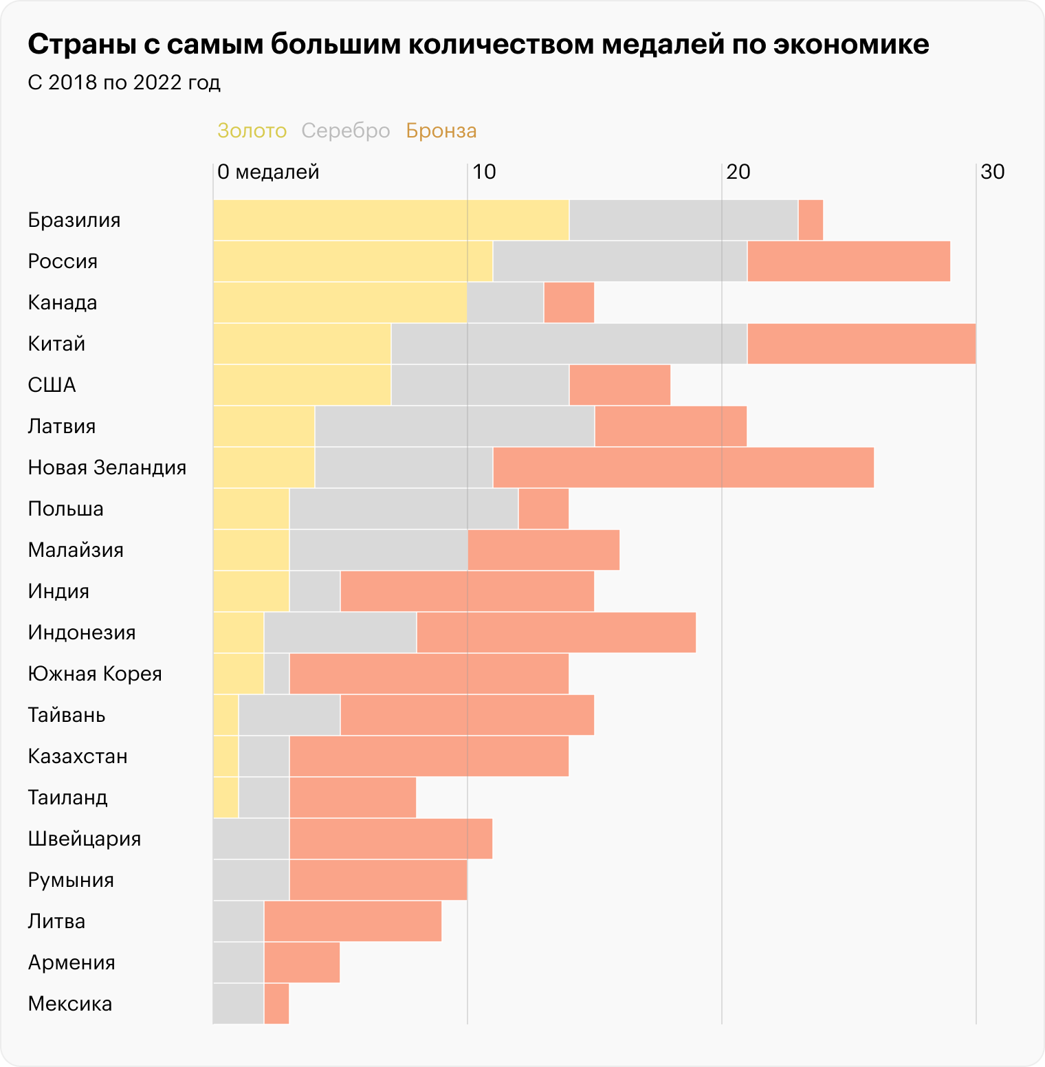 Источник: ecolymp.org