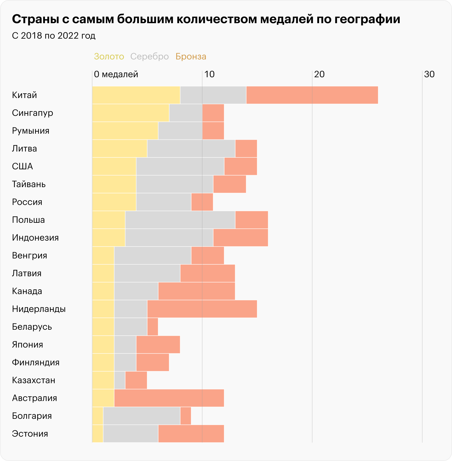 Источник: geoolympiad.org