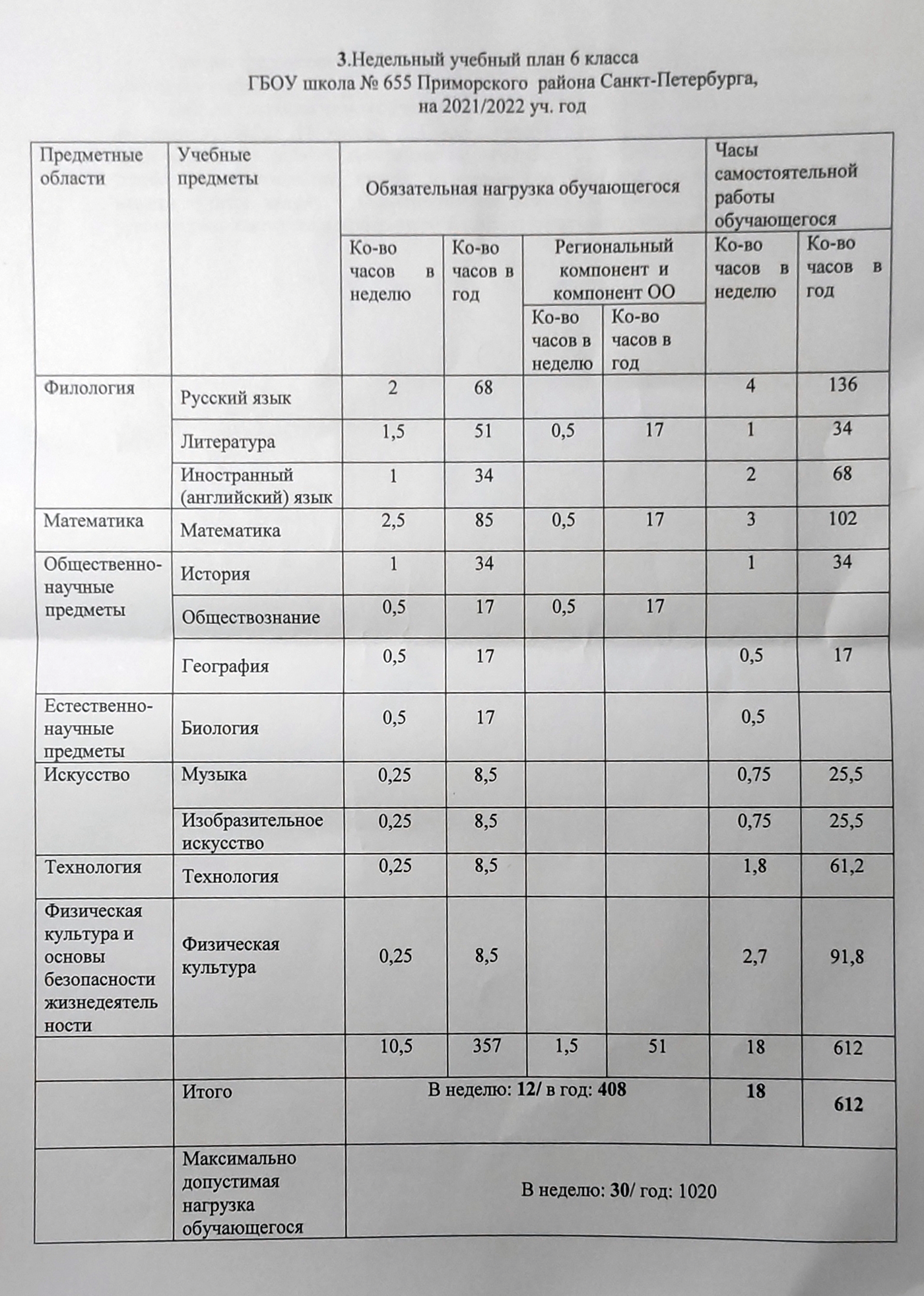 Так выглядит индивидуальный учебный план дочери на текущий учебный год