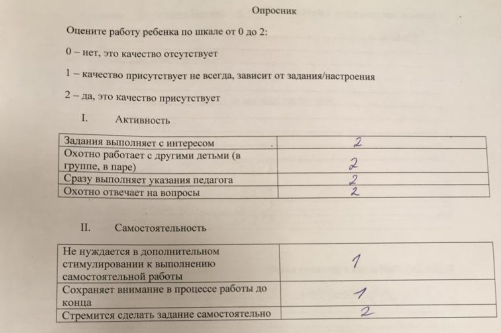 Такой опросник заполняли учителя в одной из школ, куда поступал выпускник нашего детского сада. В школе обращают внимание на то, как ребенок ведет себя в группе и как реагирует на педагога