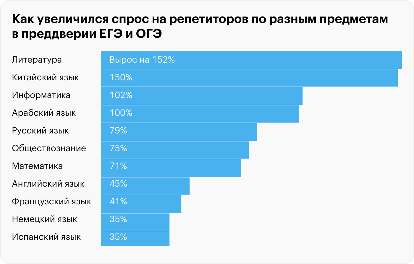 Источник: «Авито-услуги»