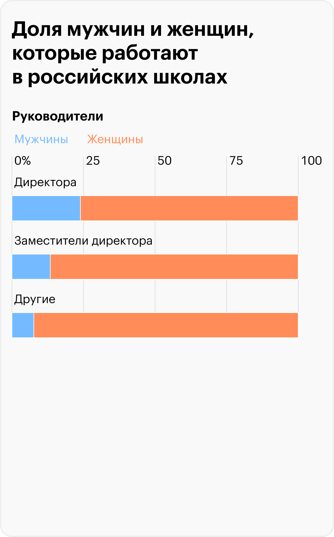 Источник: Минпросвещения