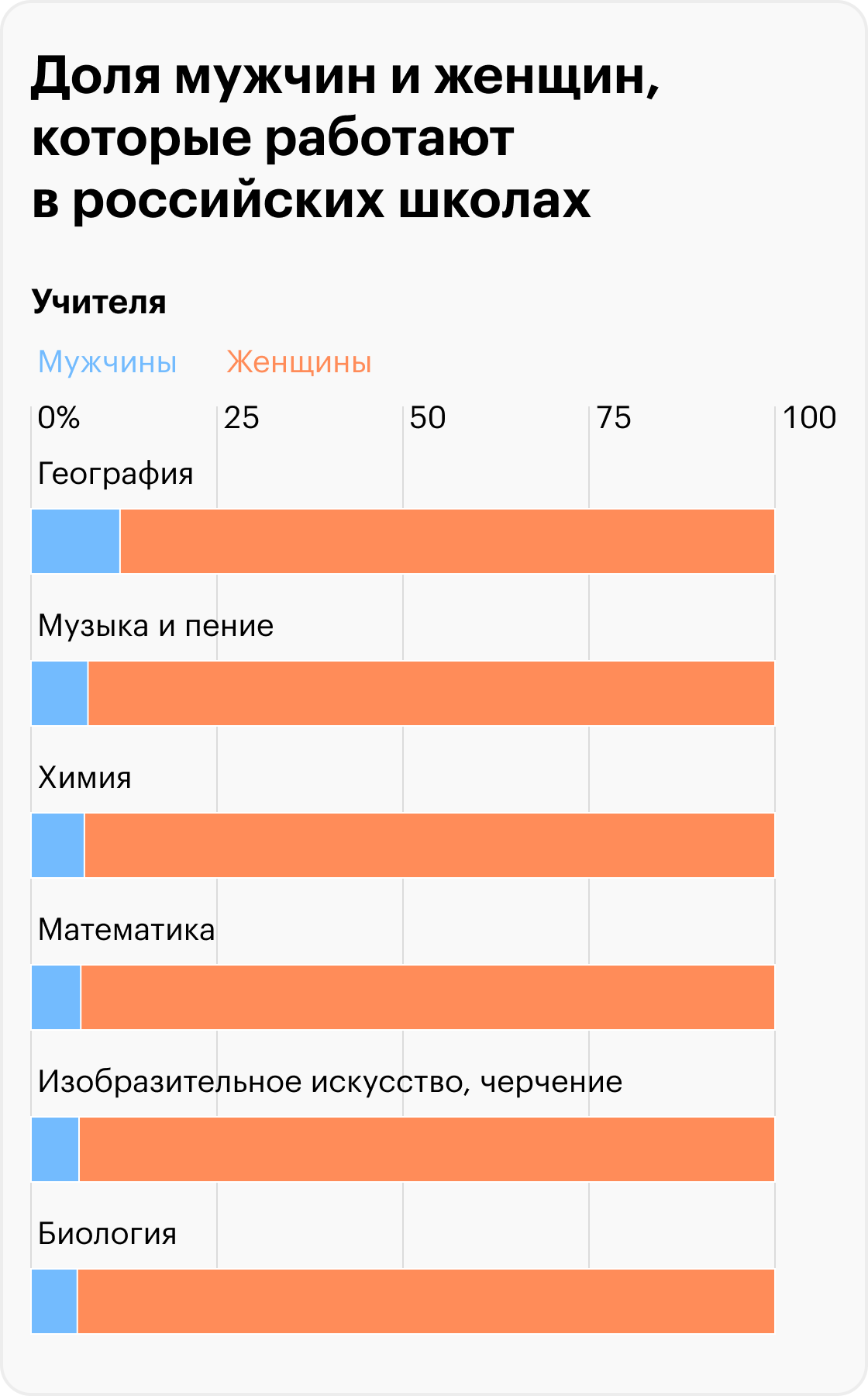 Источник: Минпросвещения