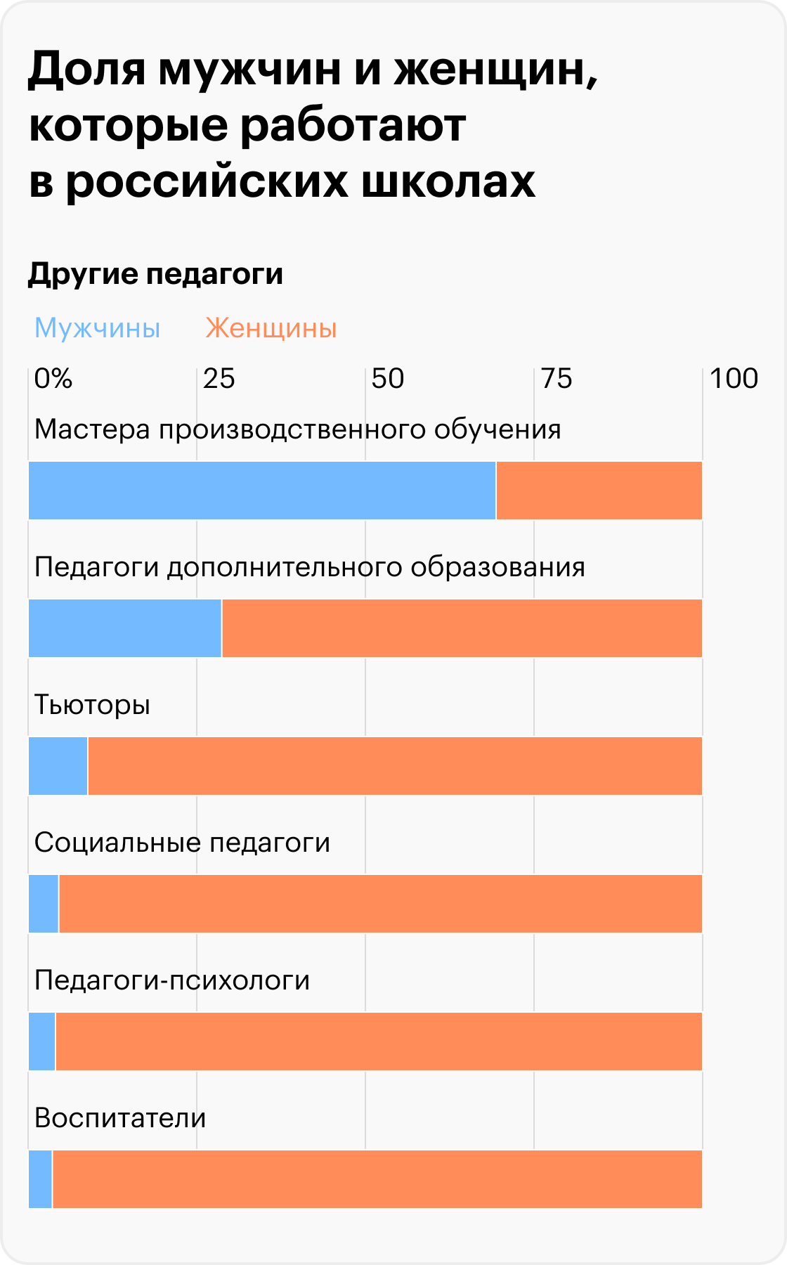 Источник: Минпросвещения