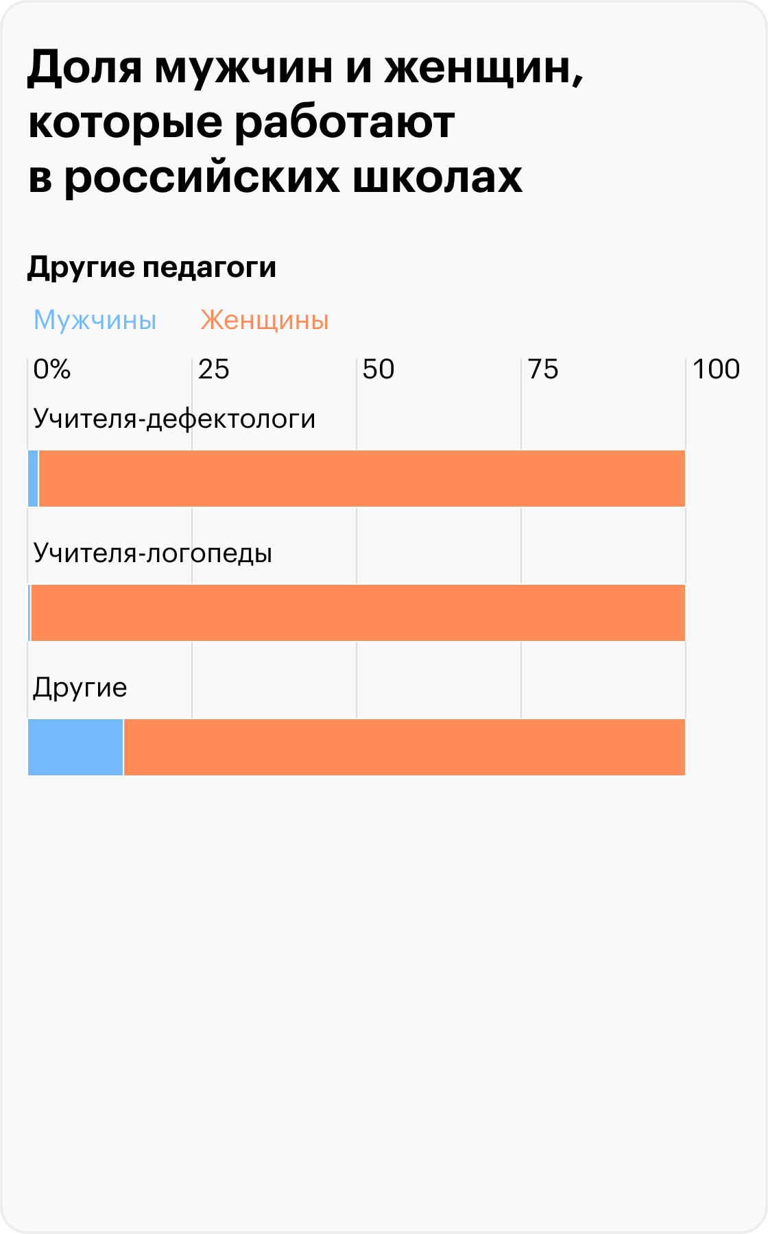 Источник: Минпросвещения