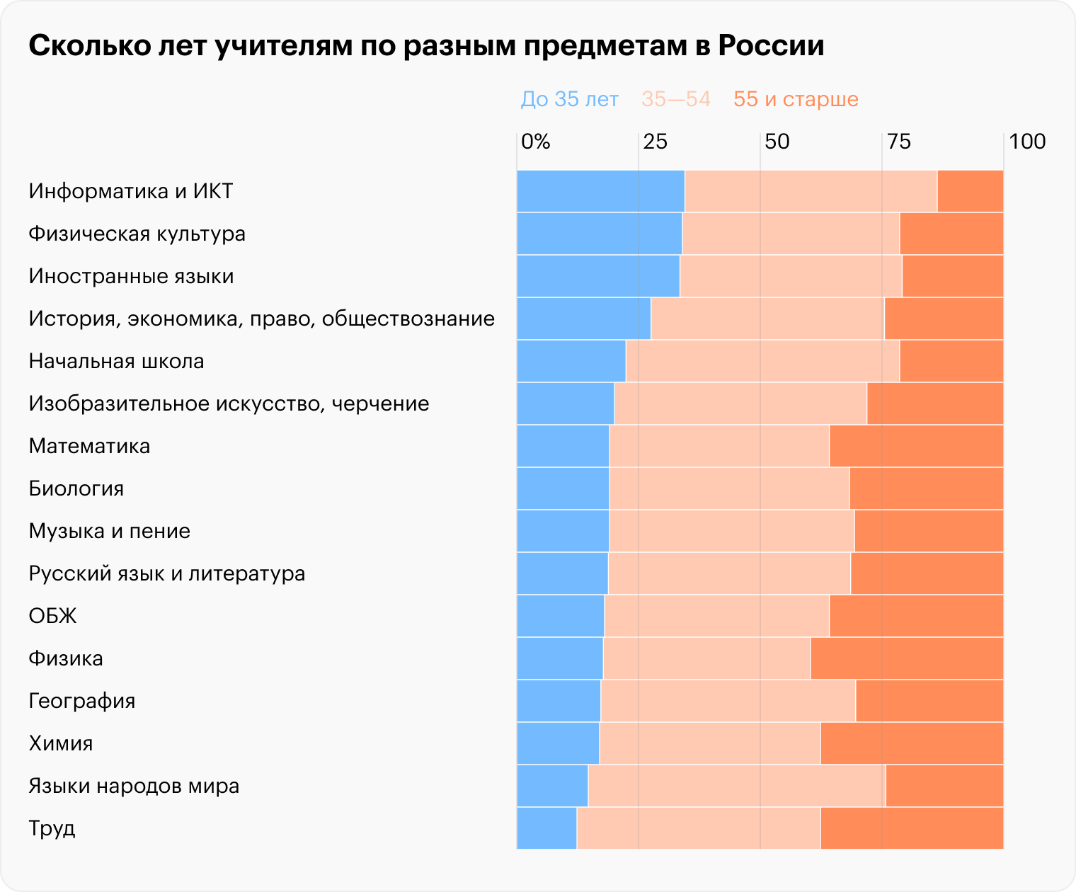 Источник: Минпросвещения