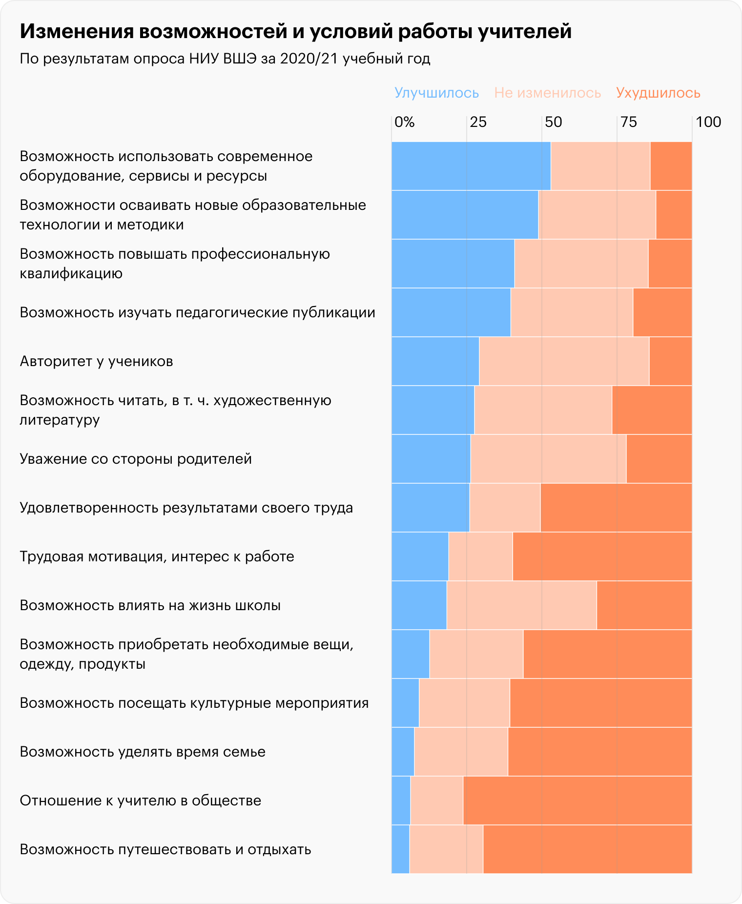 Источник: статистический обзор НИУ ВШЭ