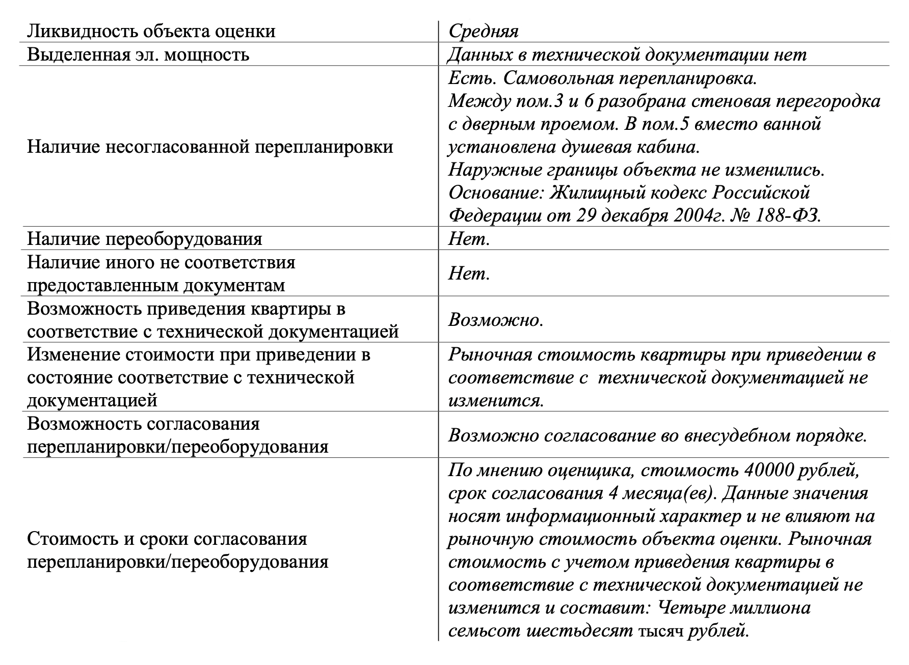 Это отчет об оценке квартиры одного из моих клиентов. В нем отмечены самовольные изменения. Банк без проблем принял такой объект в залог