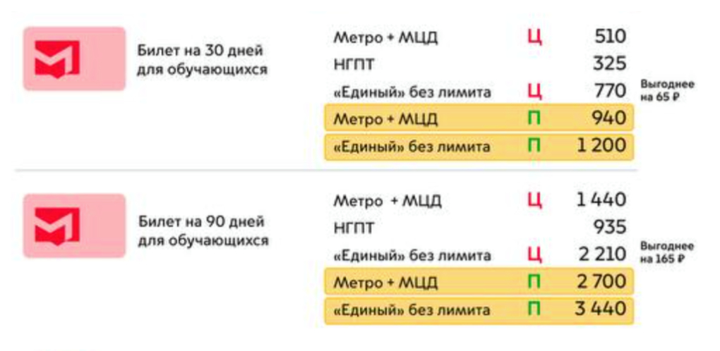 Тарифы на проездные для школьников в Москве. Можно сэкономить, если взять 90 дней или комбинировать поездки на метро и наземным транспортом. Источник: transport.mos.ru