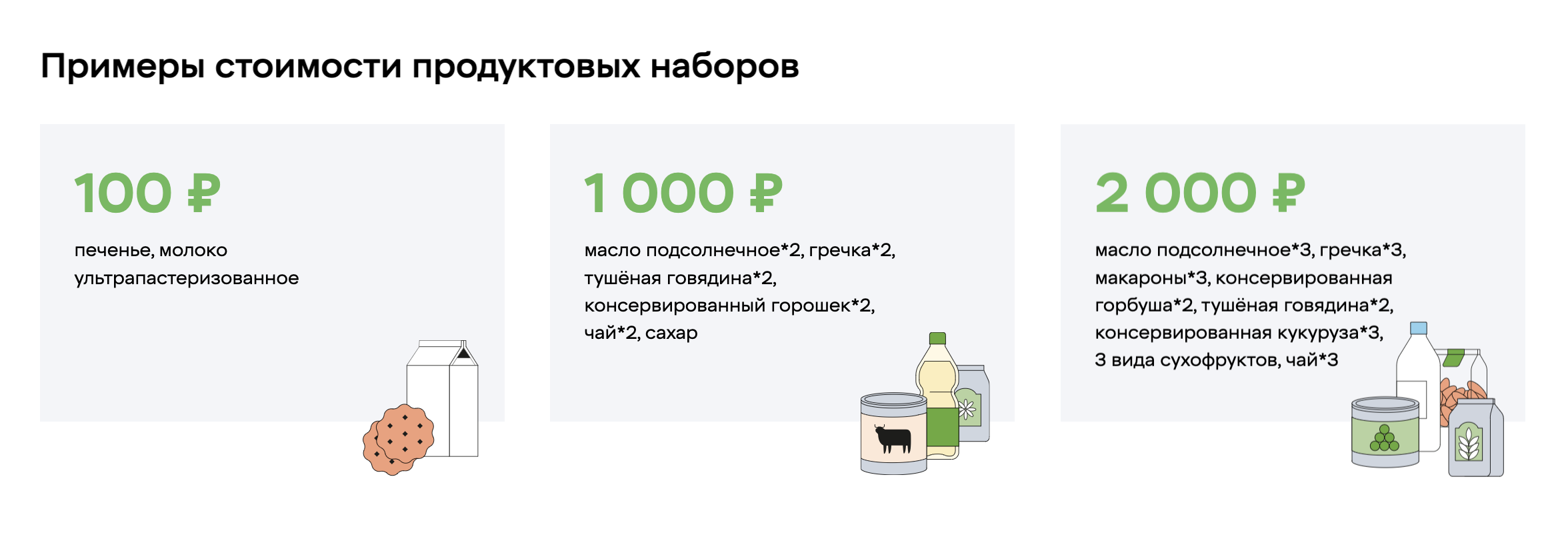 Продуктовые наборы у «Пятерочки» для организации благотворительной помощи. Источник: корзинадоброты.рф