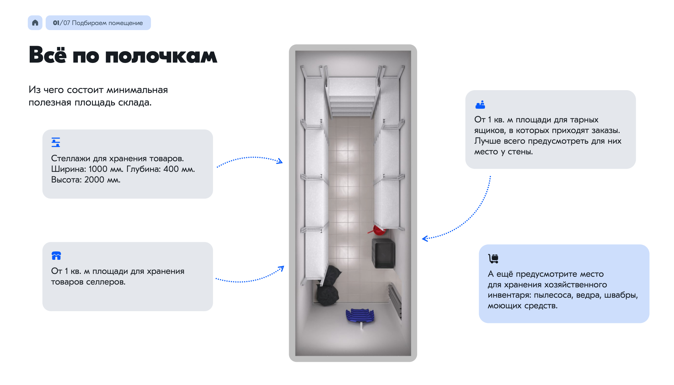 А это инструкция по планированию склада. Источник: cdn1.ozone.ru