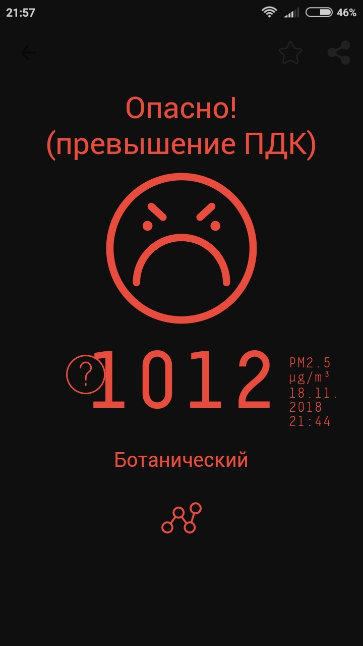 Я пишу эту статью, а концентрация вредных веществ в микрорайоне Ботанический в Красноярске — 1012 микрограмм на м³ при норме 25⁠—⁠35 микрограмм на м³